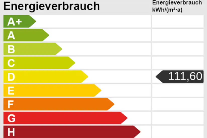 Energieskala