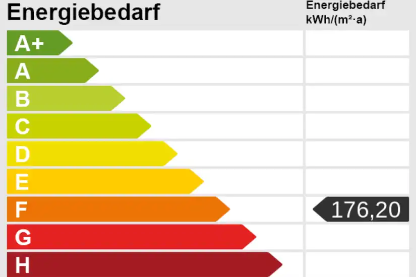 Energieskala
