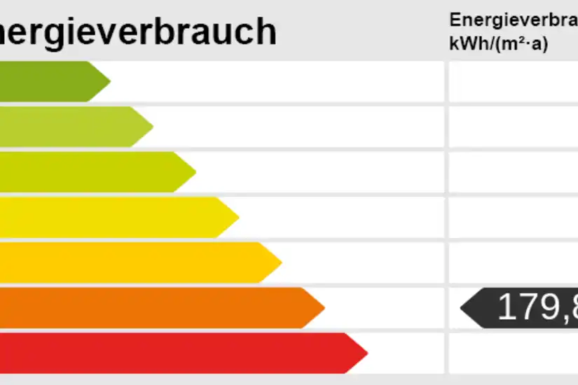 Energieskala