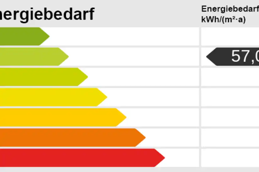 Energieskala