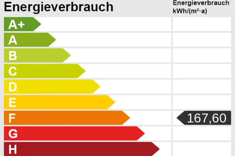 Energieskala