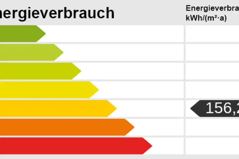 Energieskala