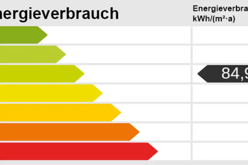 Energieskala