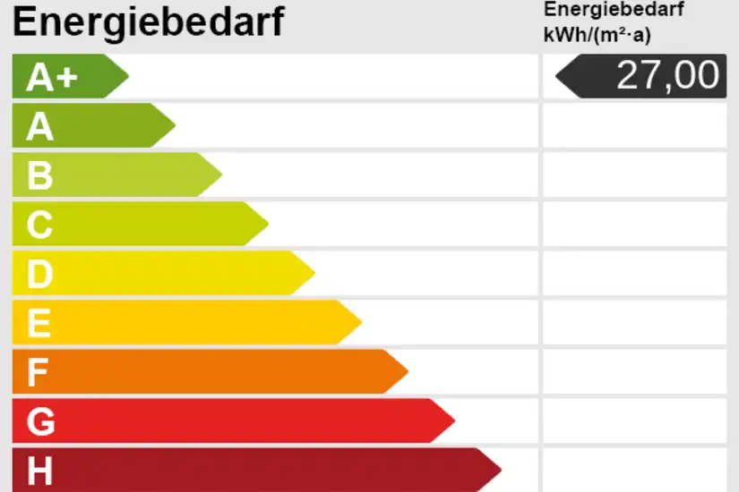 Energieskala