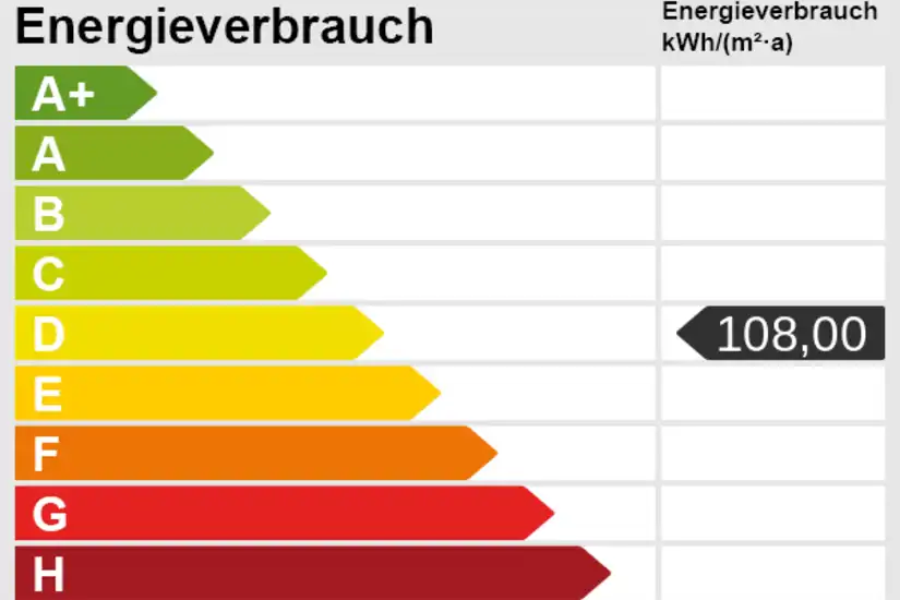 Energieskala