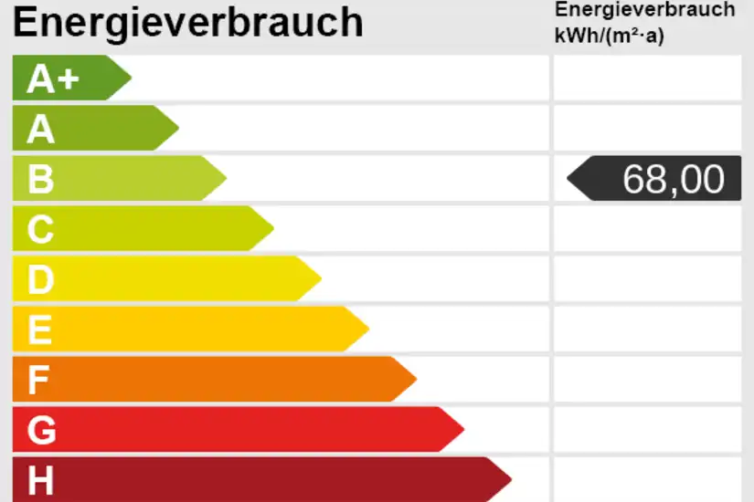 Energieskala