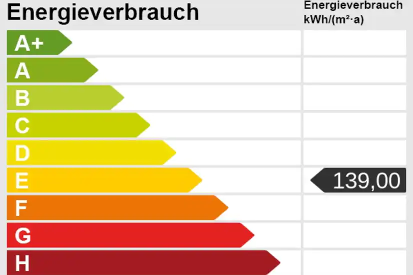 Energieskala